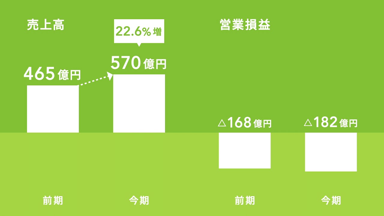 第23期事業報告動画 サイバーエージェント