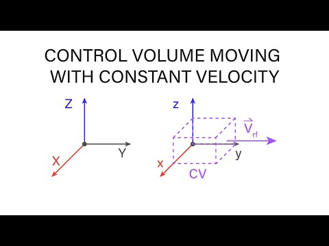 Introductory Fluid Mechanics L9 p1 - Control Volume Moving with Constant Velocity