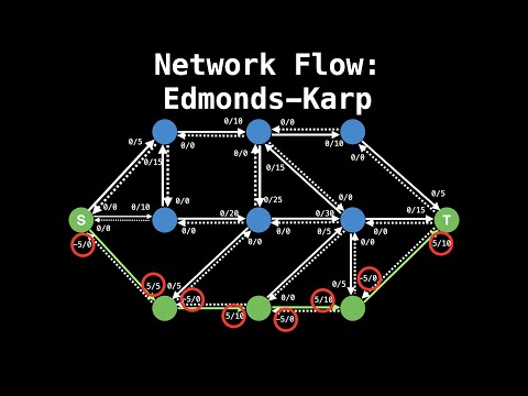 Edmonds-Karp Maximum Flow Algorithm — BFS Shortest Augmenting Paths