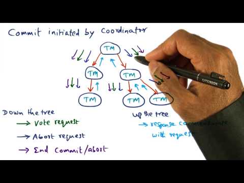 Introduction Georgia Tech Advanced Operating Systems