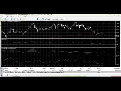 Video Forex Trend EURUSD