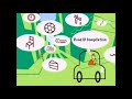 PBS Kids Station ID Road Compilation Updated
