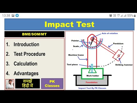 Digital Impact Test