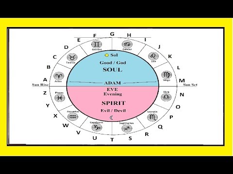 The Zodiac Alphabet (Language of the Gods)