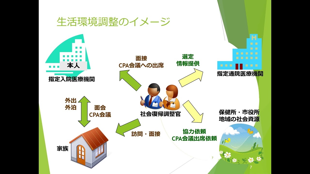 【医療観察法支援者研修No.12】社会復帰調整官の業務