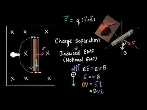 Part 1 - Why is an EMF induced in a moving rod?  | EMI | Physics | Khan Academy