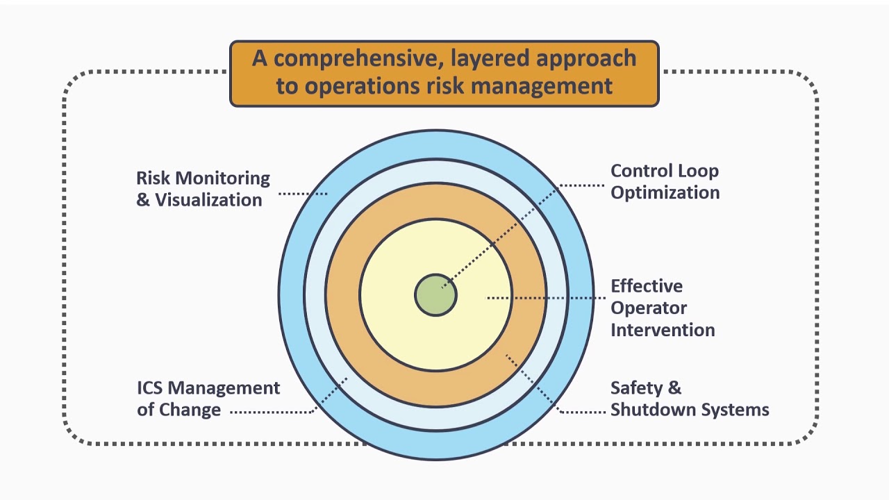PAS Operations Risk Management Explained