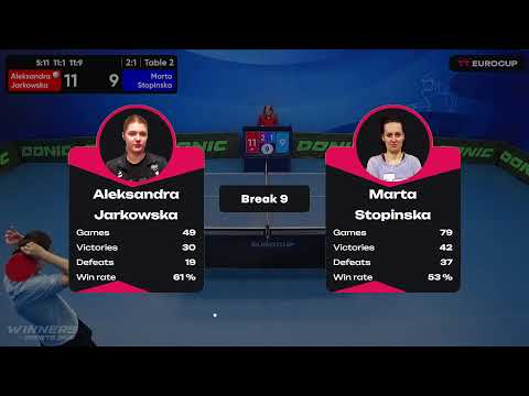 10:45 Aleksandra Jarkowska 3 : 1  Marta Stopinska 08.05.2023 | TT Euro.Cup Women Poland Star