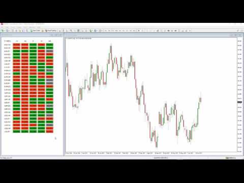 Video Market Statistics Dashboard
