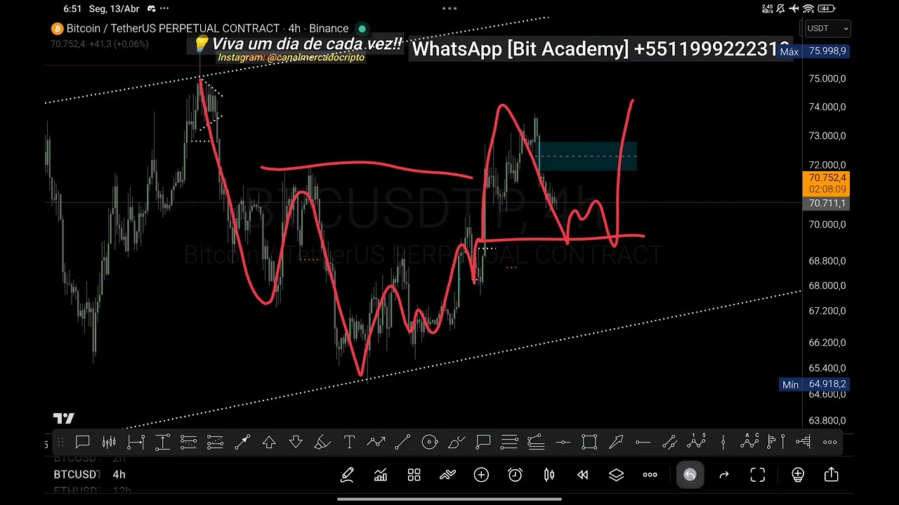 Preço do Bitcoin: Análise Completa para Comprar ou Vender BTC Hoje