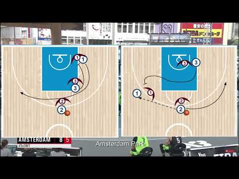 How to score in 3x3 Basketball - Tactical approach