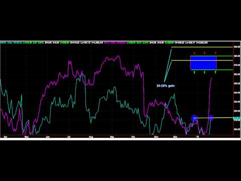 Hackazon - Amazon's Earnings play for 1-29-15