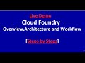 Cloud Foundry Overview Architecture And Workflow