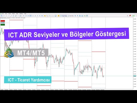 Video ICT adr Levels and Zones indicator For MT4
