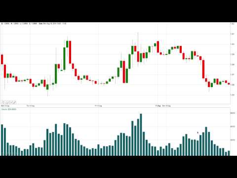 外匯交易量 (Volume in Forex)