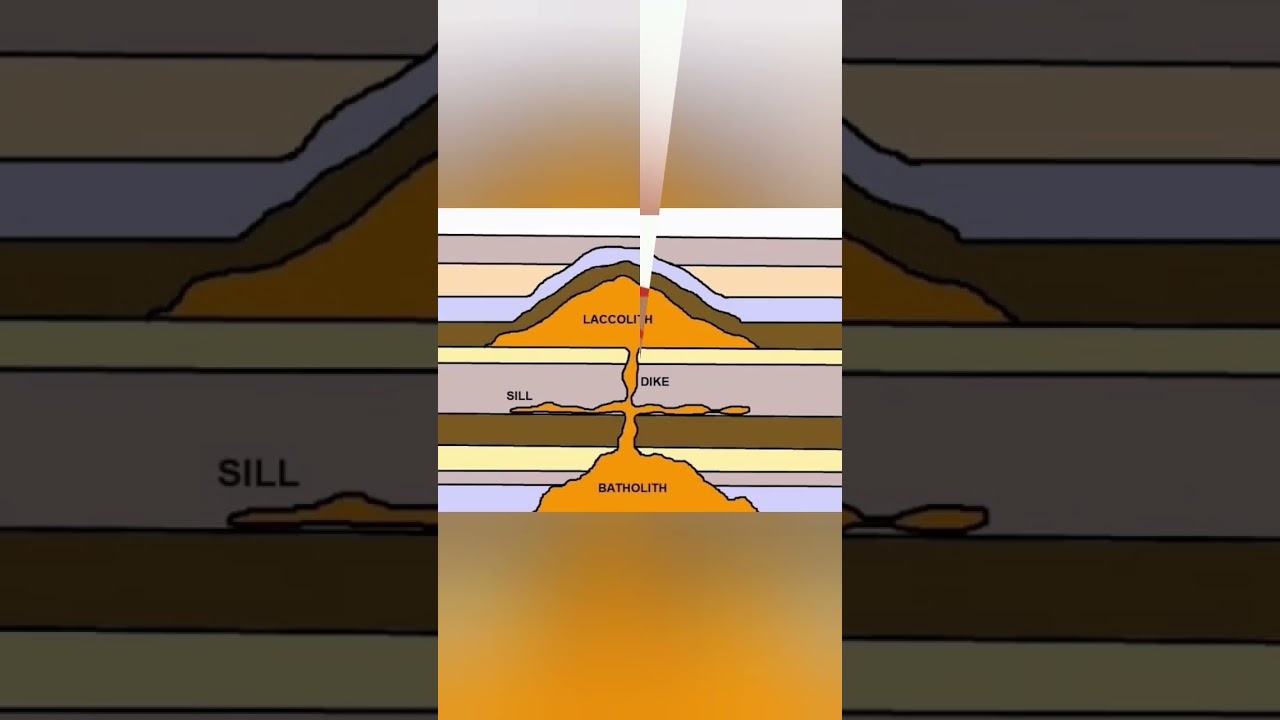 BATHOLITH AND LACCOLITH #upsc #ias #geography #volcano