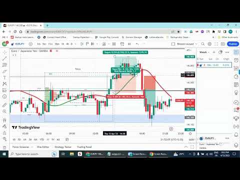 13-04-23 EURJPY Trading Strategy, 10-20 Pips Daily with 1% account growth