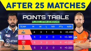 IPL 2022 Latest Point Table After 25 Match • Today Ipl 2022 Points Table • points table 2022 today