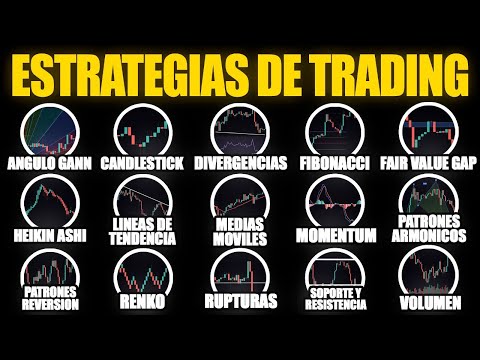 All Trading Strategies Explained in 15 Minutes