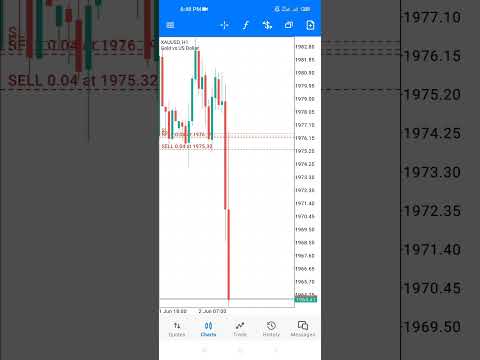 NFP News Trading, Gold (XAUUSD), New York Session (2nd June, 2023) #scalping #latest #shorts #update