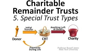 Charitable Remainder Trusts 5: Special Trust Types