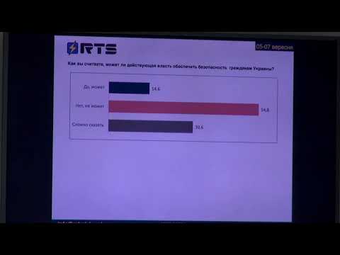 Презентация результатов социологических исследований: национальный рейтинг политических партий, безопасность граждан, внешнее влияние