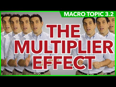 The Multiplier Effect- Macro Topic 3.2