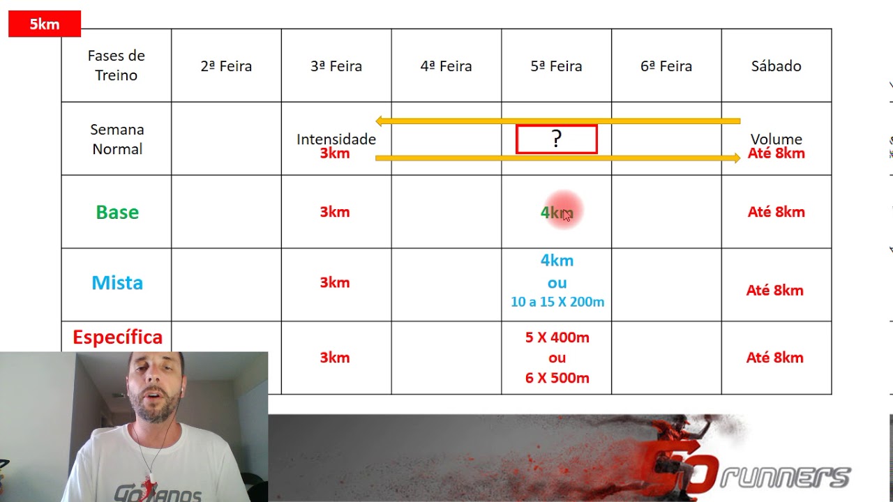 Na Prática, Planilha de Corrida: 5km - Prescrição.