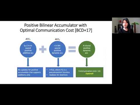 Efficient Constructions of Pairing Based Accumulators