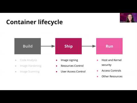 Exploring docker container security: Risks and good practices - Mónica Calderaro & Marina Kjaer