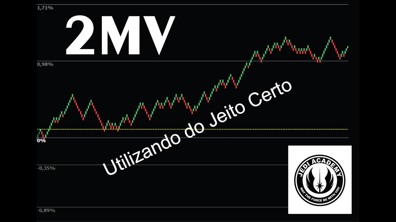 2MV Correlação + 2MV frequência  - Como utilizar da maneira Correta.