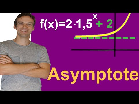 Exponentialfunktion - Asymptoten und ihr Einfluss auf den Graphen, mit Aufgaben+Lösung | LehrerBros