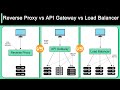 Reverse Proxy Vs API Gateway Vs Load Balancer