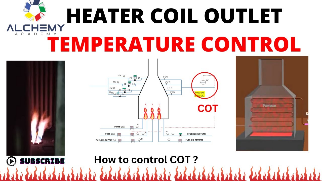 Heater coil outlet temperature (COT)  control philosophy|| How does heater work