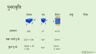 ठोस आकृतियों के पृष्ठीय क्षेत्रफल और आयतन