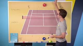 Aggressive Baseliners Vs All-Court Players