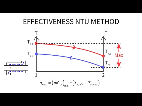 Heat Transfer L33 p1 - Effectiveness-NTU Method