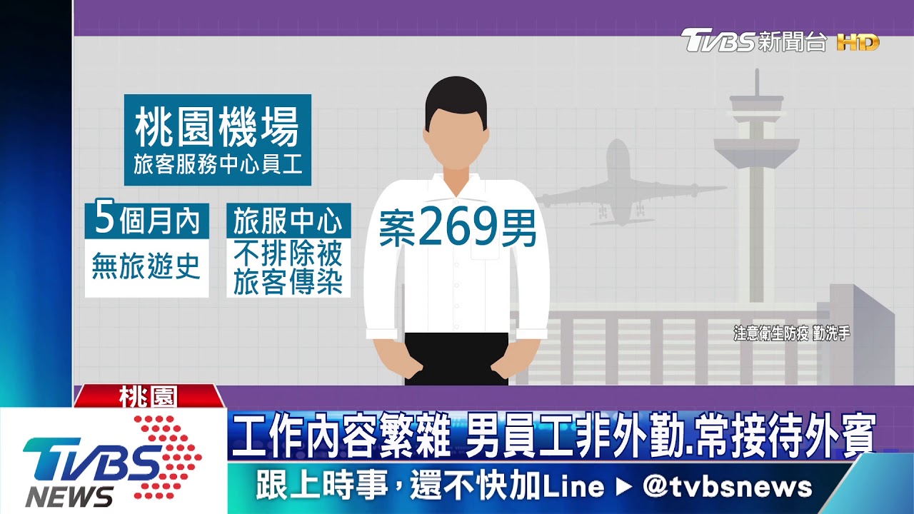 桃機首例!曾接待官員兒 旅服中心員工確診