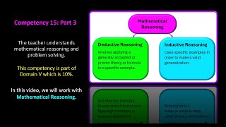 TExES 4-8 (115) Math Exam Competency 15: Part 3