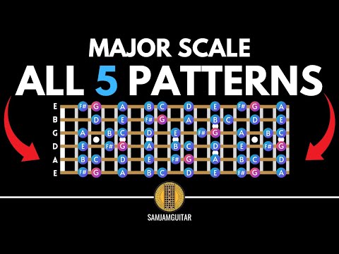 The Five Positions of the Major Scale for Guitar