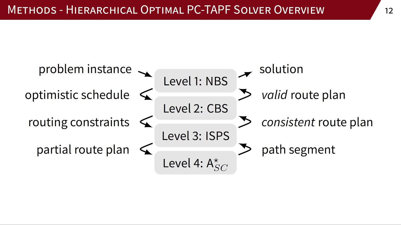 Optimal Sequential Task Assignment and Path Finding for Multi Agent Robotic Assembly Planning