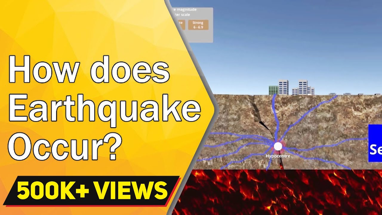 How does Earthquake happen? | Earthquake explained using #3D Simulator | Physics Simulator -Letstute