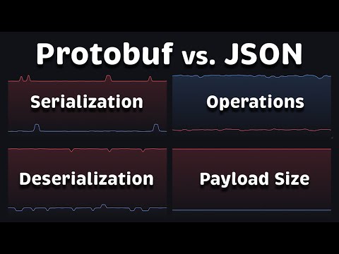 Protobuf vs JSON Performance, Size & Comparison (2026)