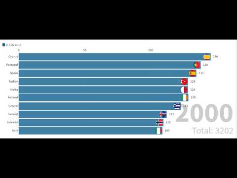 emission gaz a effet de serre en europe Greenhouse gas emissions