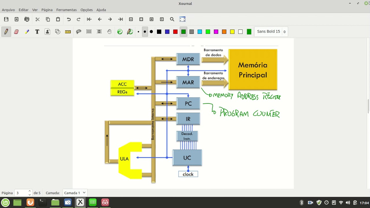 IFSP - Campus Hortolândia (ADS) - Arquitetura de Computadores - Ciclo de Instrução e Registradores