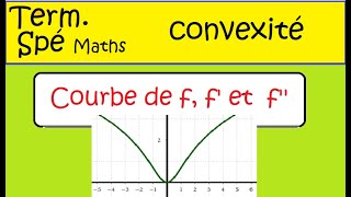 Correction vidéo de l’exercice