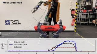Collision detection and identification for a legged manipulator