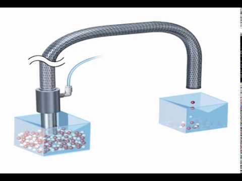 SMC Vacuum Equipment (Vacuum Generators) ZH/ZHV Series