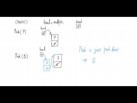 Data Structures 17 Implementing Stack Using Linked List