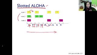 ch63 ep#3 Slotted Aloha